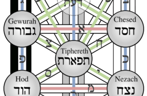 Kabbalah Sefirot